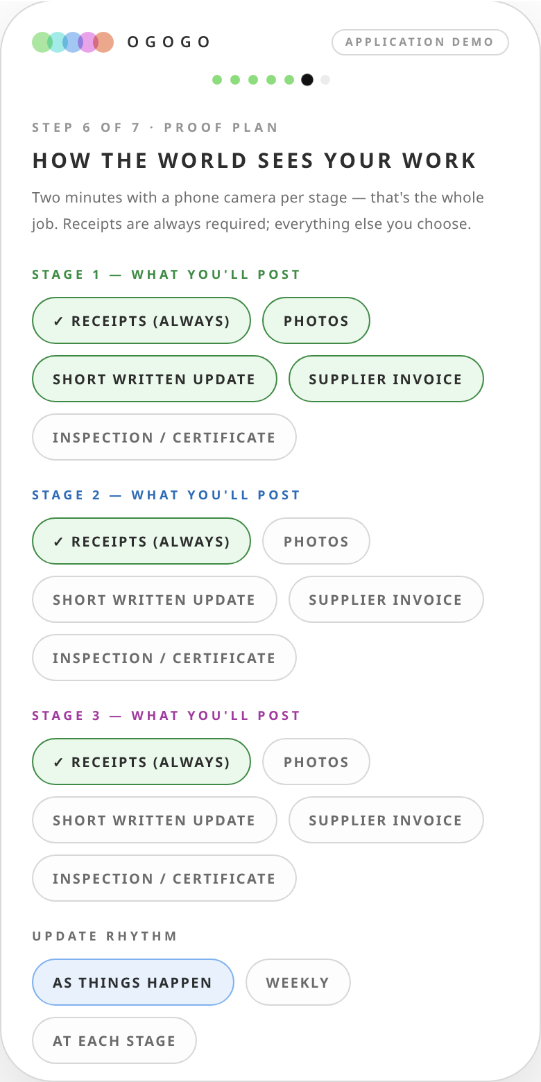 Proof plan — what you'll post each stage, receipts always required