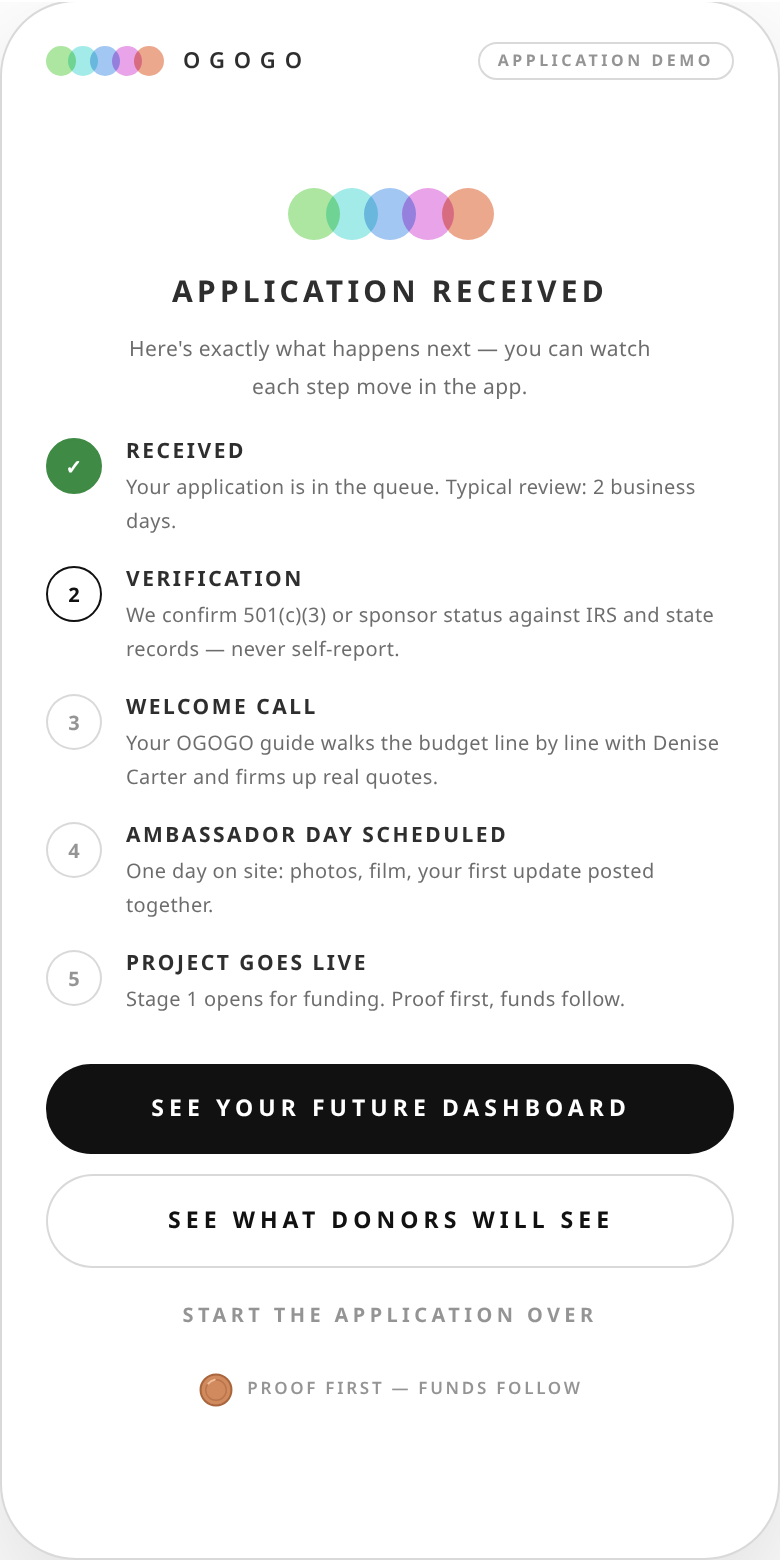 Application received — five-step verification timeline to going live