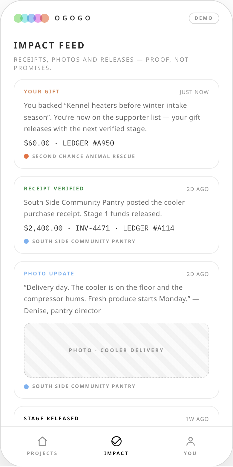 Impact feed — receipts verified, photos, stages released