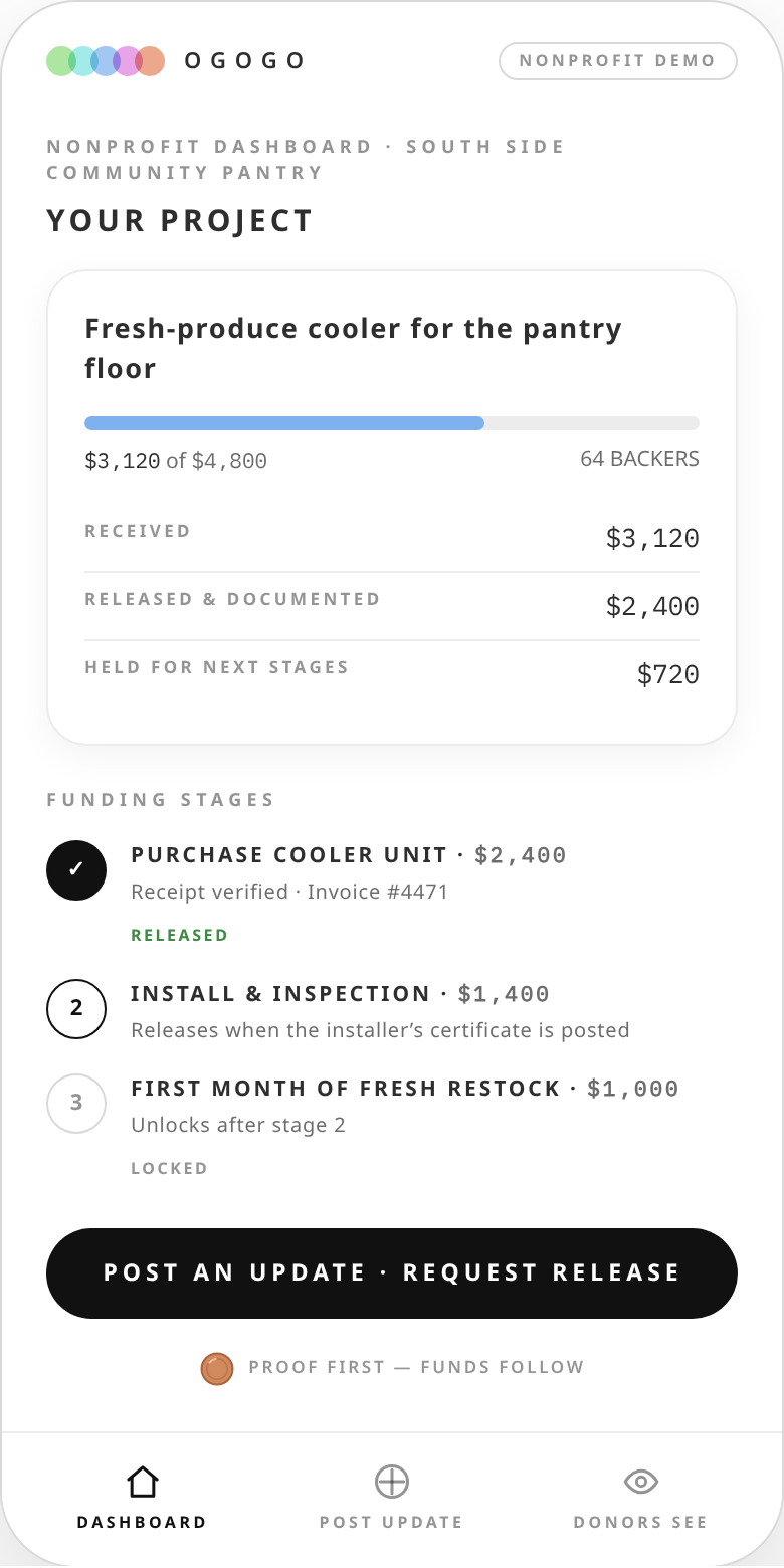 Nonprofit project dashboard with funding stages and held funds