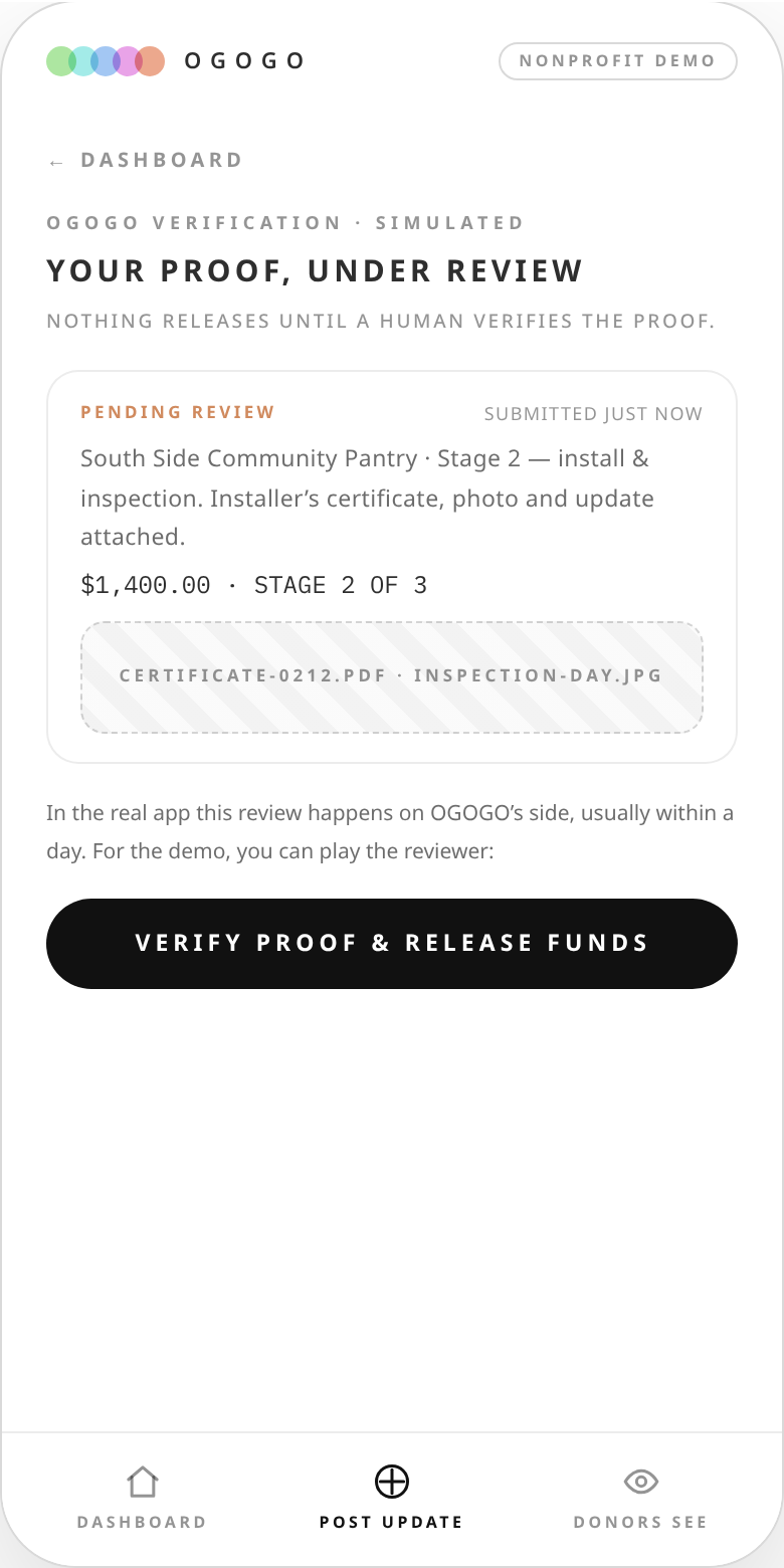 Proof under review — nothing releases until a human verifies